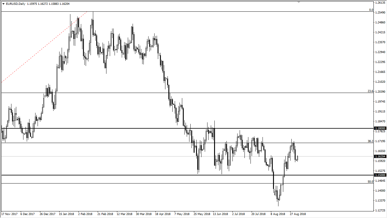 previsioni EUR/USD previsioni EUR/USD